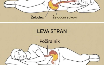 Kakšna tveganja imate, če spite na desni strani?